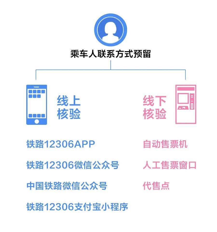 平台|速看！重要公告！