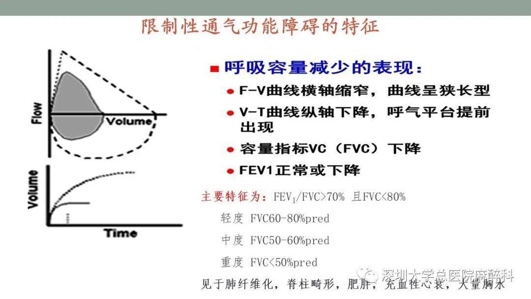 肺功能检查解读(ppt课件)