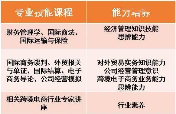 国际经济与贸易专业专业发展状况培养目标人才定位:跨境电子商务应用