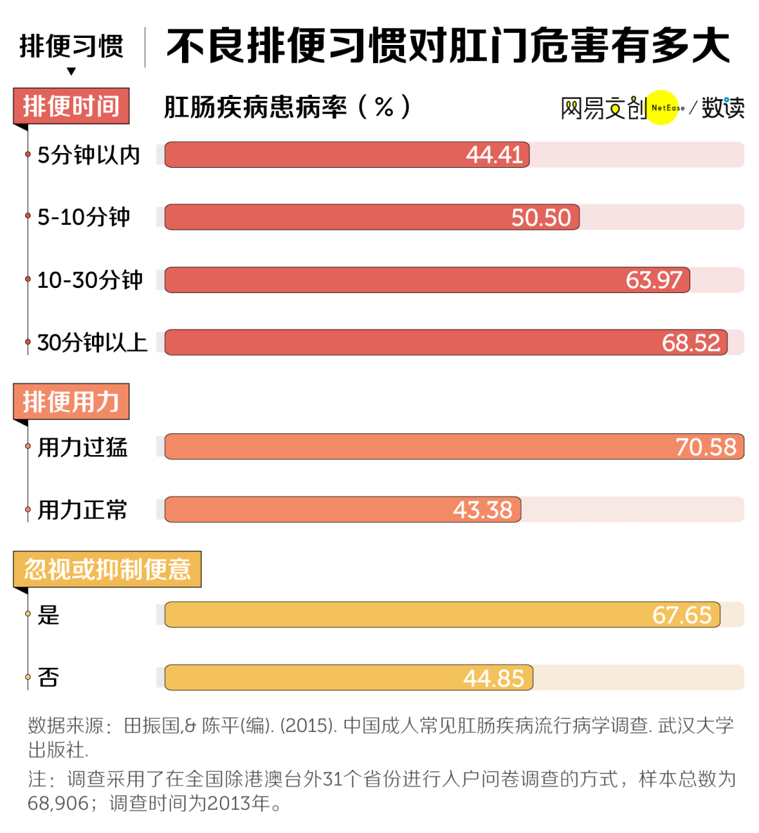 男女老少|中国痔疮地图，川渝不是第一