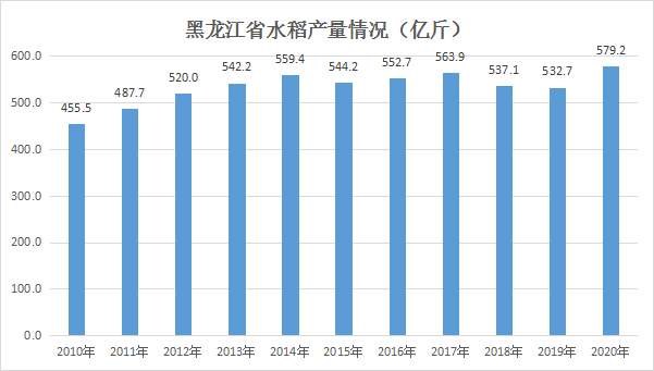 腾稻8210水稻品种介绍图片