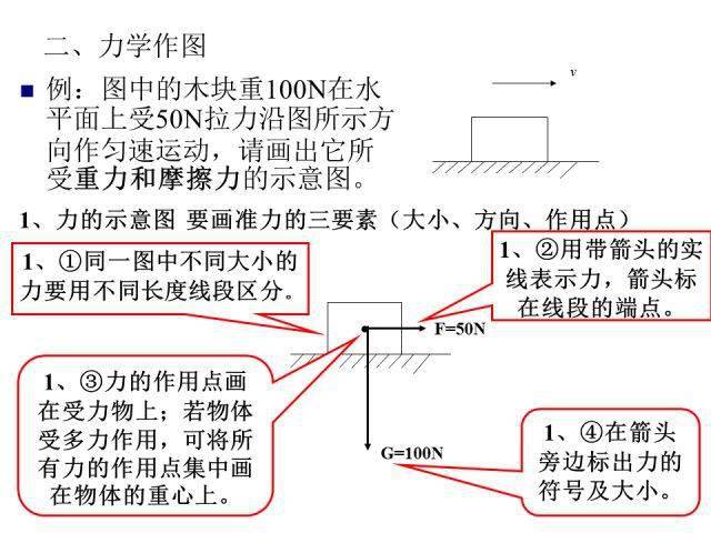 识别|初中物理答题规范，少扣冤枉分，赶紧收藏吧！