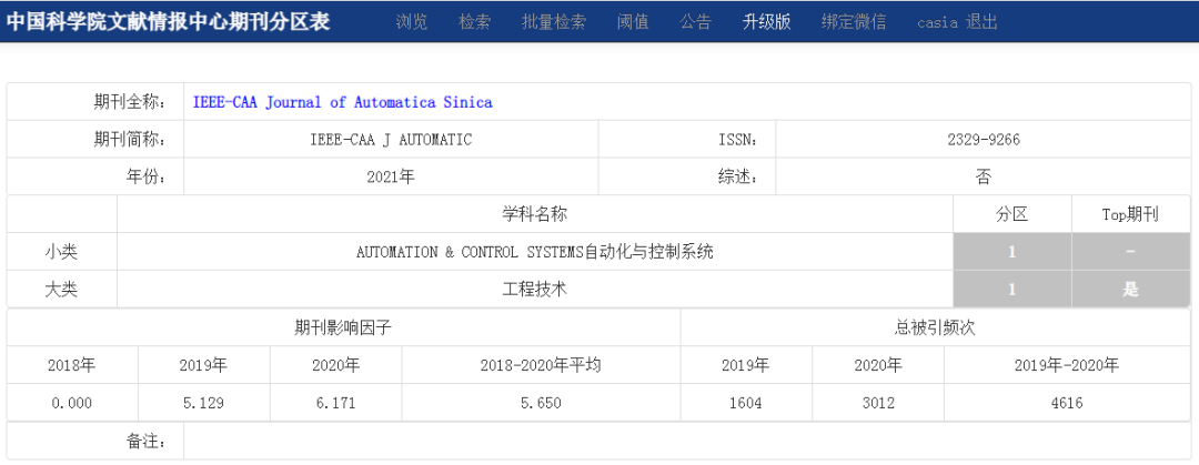 喜报】JAS进入中科院分区工程技术和计算机科学类1区、Top期刊_手机搜狐网