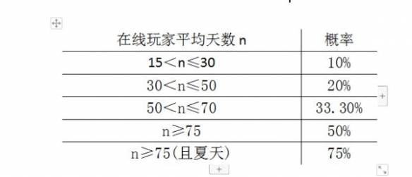 饥荒遇到猎犬怎么办