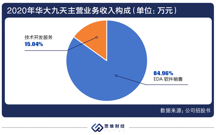 电子|“芯片之母”EDA行业融资火热 “卡脖子”环境下国产替代路在何方