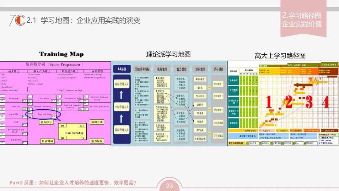 学习路径图:让人才培养的速度更快,效率更高_培训_朱春雷_地图