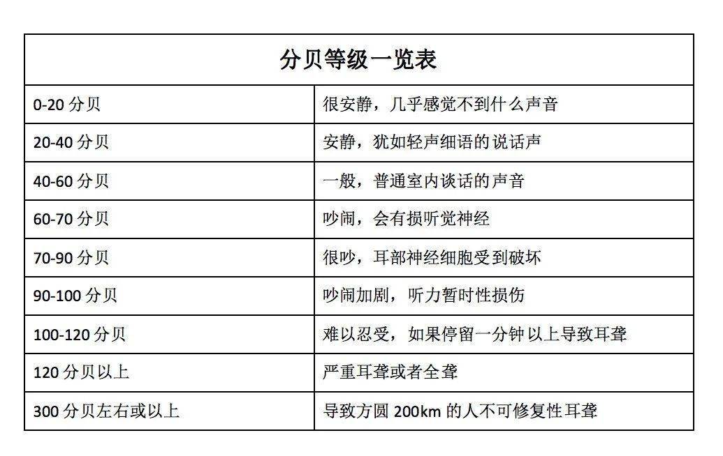已经成为影响年轻人听力的重要原因睡觉助眠戴耳机,戴耳机高分贝听