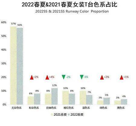 趋势 2022四大时装周女装T台色彩流行趋势丨透空面料的梦幻魅力