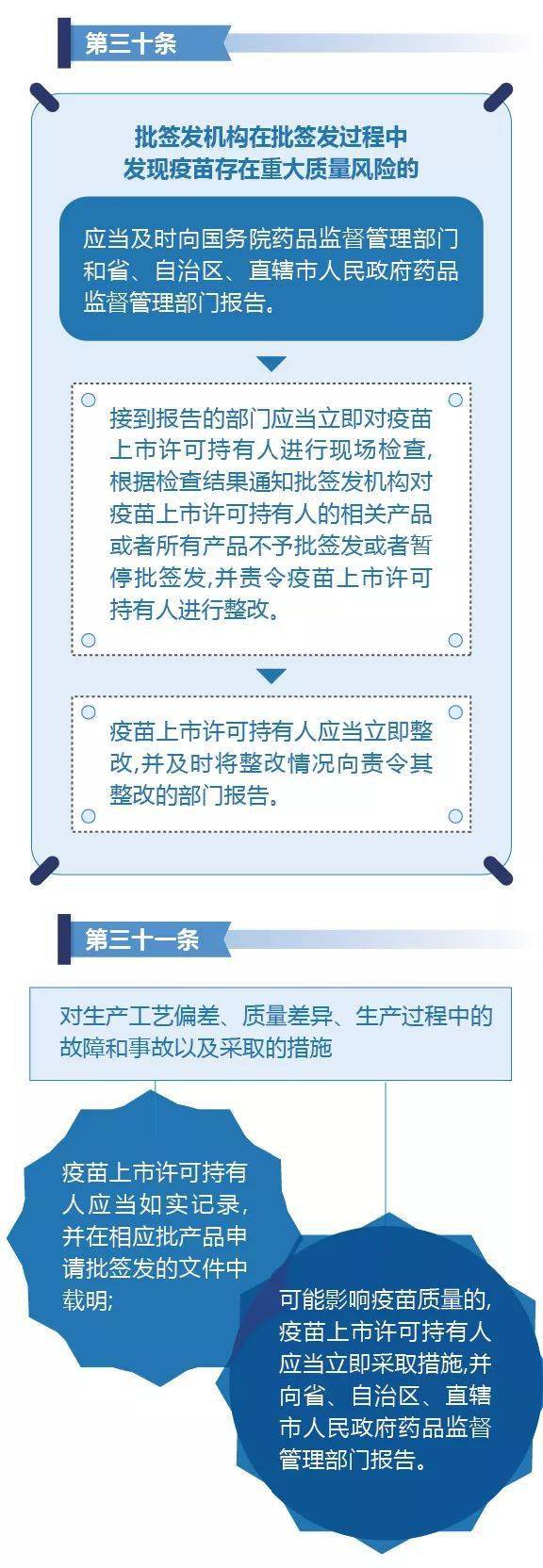 法律法规中华人民共和国疫苗管理法