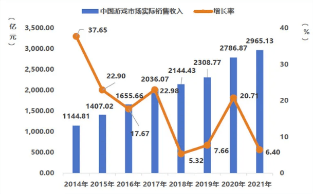 「新开传奇网站发布站」《2021年中国游戏产业报告》发布 腾讯计划增持