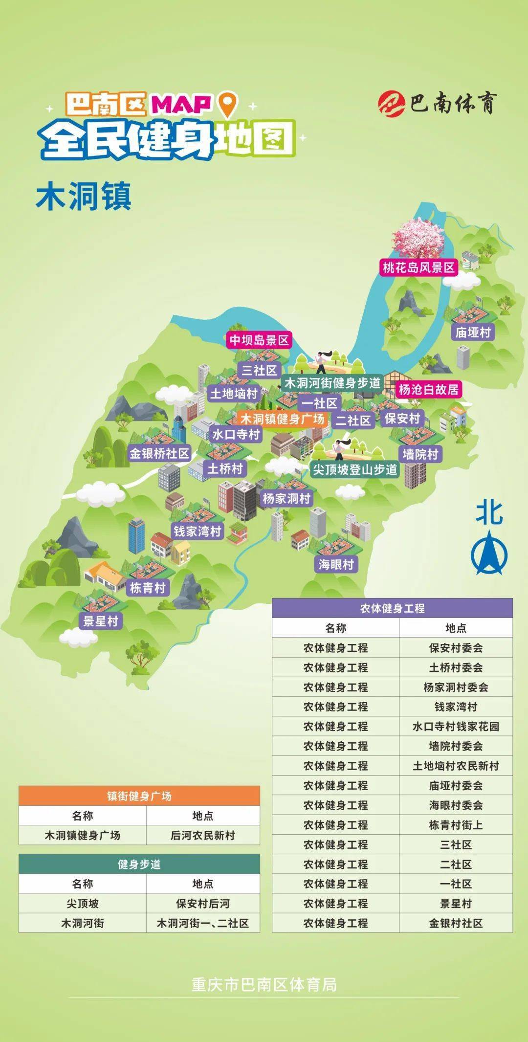 巴南区木洞镇健身地图今天一起看看15个农体工程任你挑选快出门运动吧