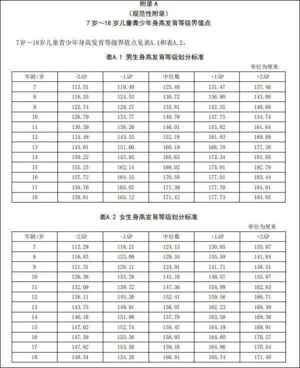这项计划太赞了_营养_农村_身高