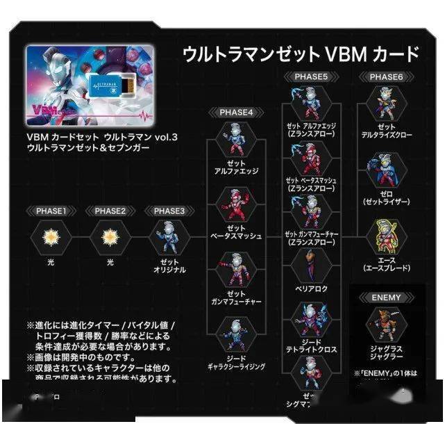 泽塔奥特曼的进化路线公开伽古拉和艾斯哥哥也在其中