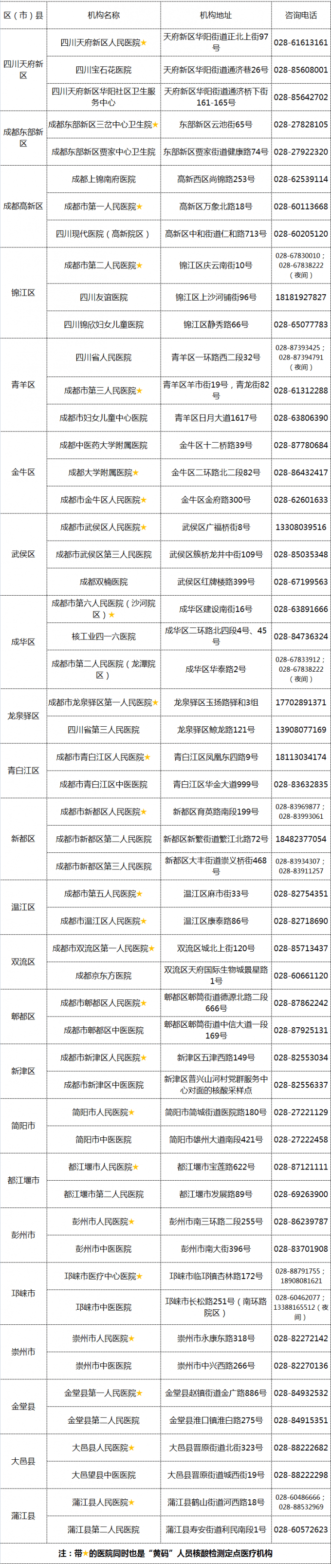 通告|成都卫建委通告东莞、西安最新公告病例轨迹信息