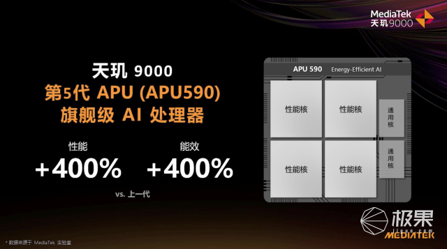 果君|抢先体验「天玑9000」！性能强悍、功耗超低，跑分破百万“秒杀”高通