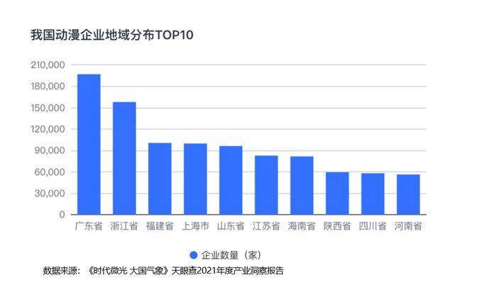 国之|天眼查发布《时代微光 大国气象》2021年度产业洞察报告
