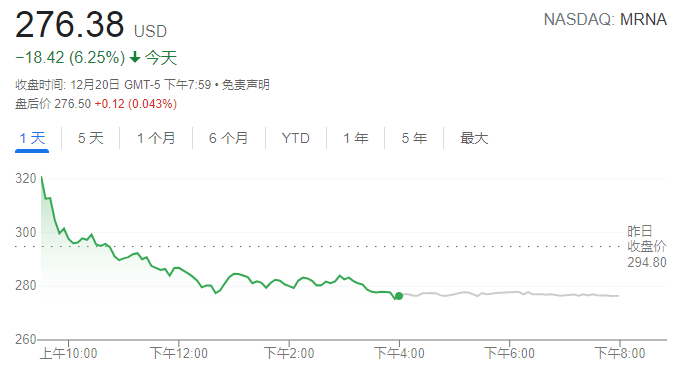 作用|Moderna：公司加强针可有效预防奥密克戎