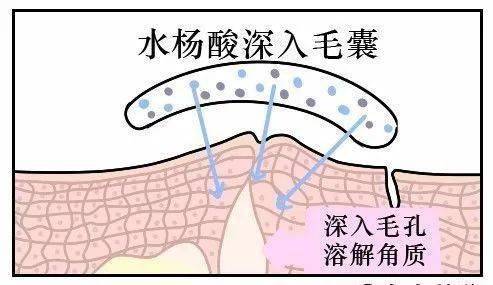 白雪公主早晚两泵，白雪公主不是梦！