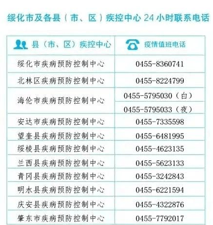 接种|注意！黑龙江省多地发布疫情风险提示！