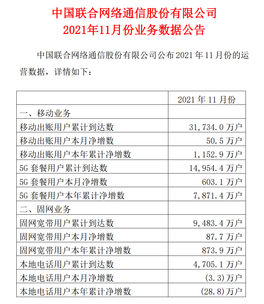 数据|三大运营商11月运营数据公布