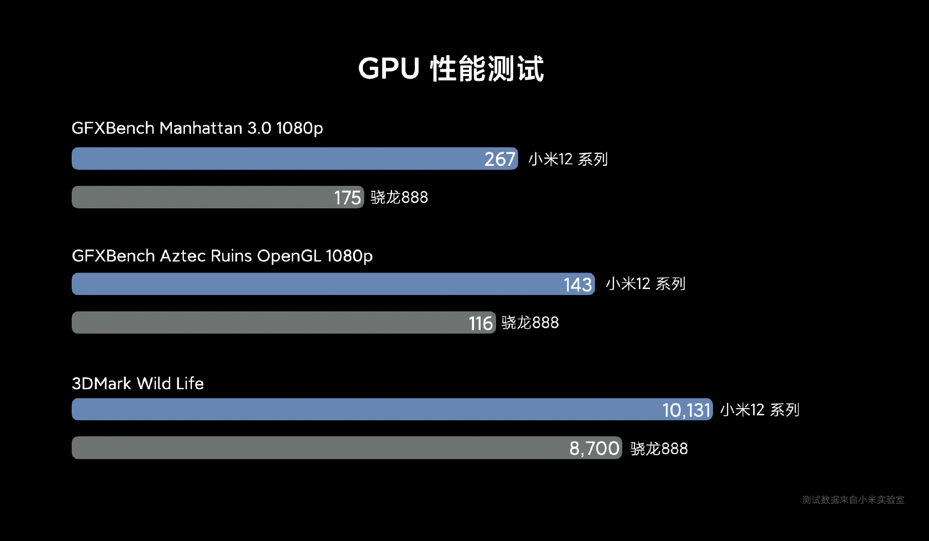 一代|小米12/Pro性能首秀，骁龙8 Gen 1官方解析