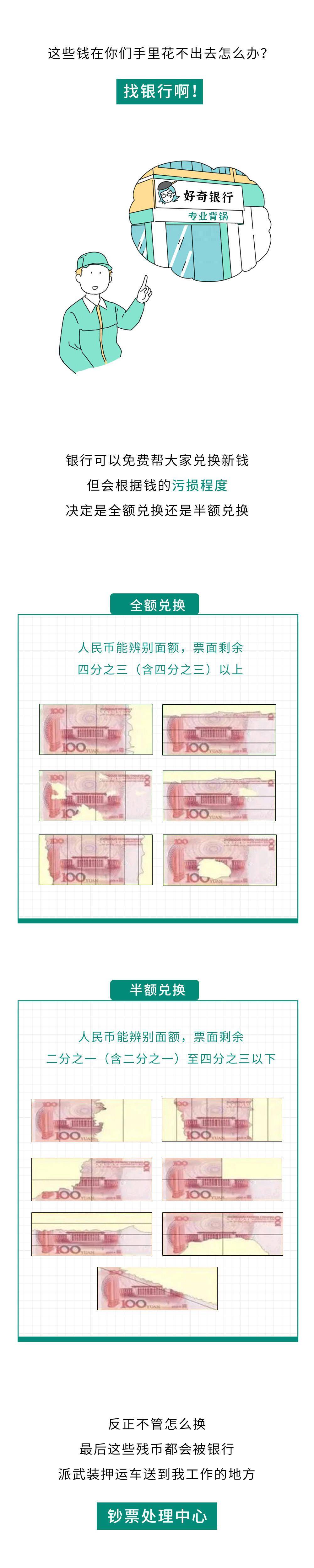 End|那些废弃的人民币，最终都去哪了？