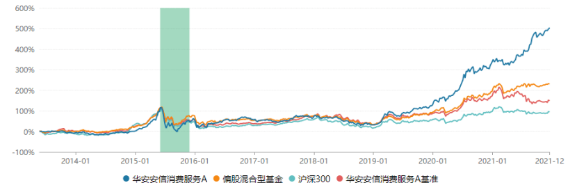 一个 非典型 的消费基金经理 王斌 投资 华安