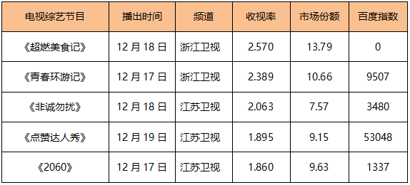 全球|榜单｜《误杀2》首周末票房不俗 爱奇艺综艺《开拍吧》关注新人导演