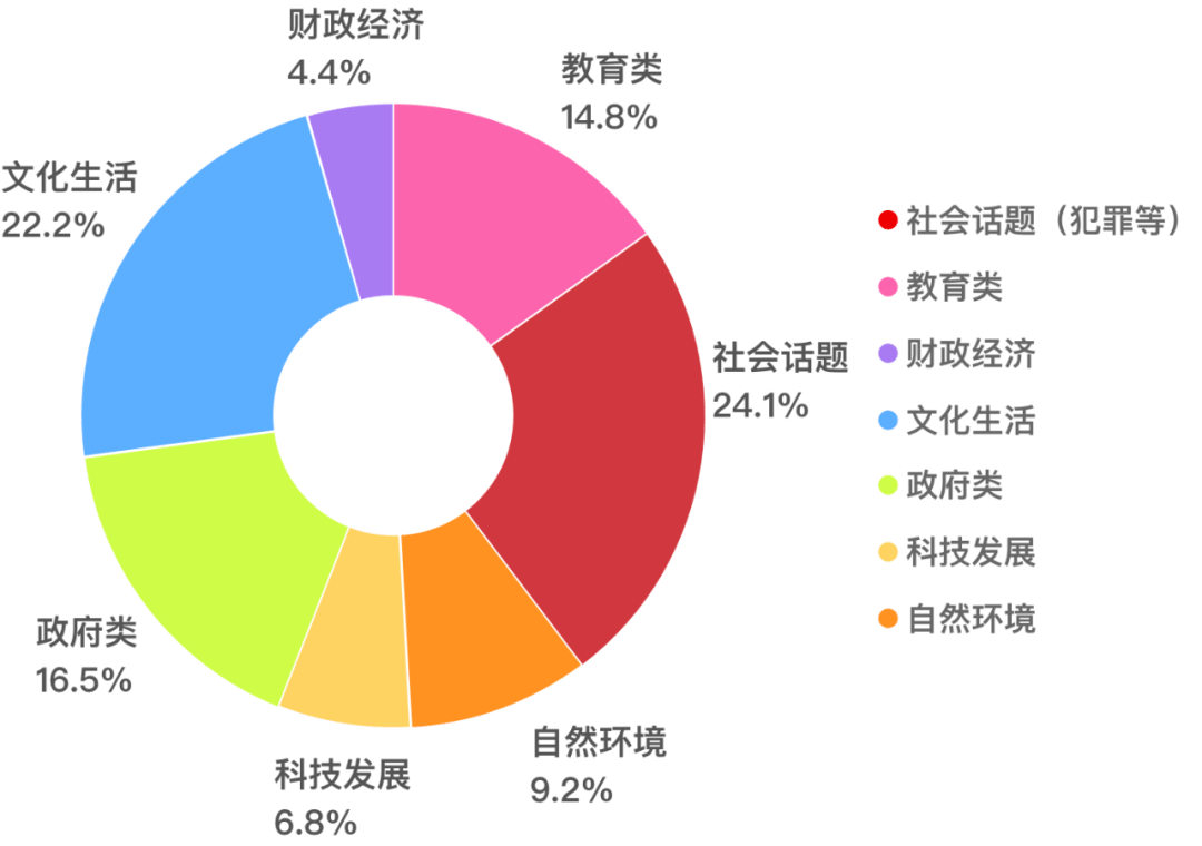 考试|2022年雅思考试时间表更新，大数据告诉你雅思到底怎么备考？