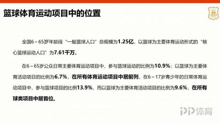 中国篮球运动发展报告篮球人口125亿认可度居三大球之首