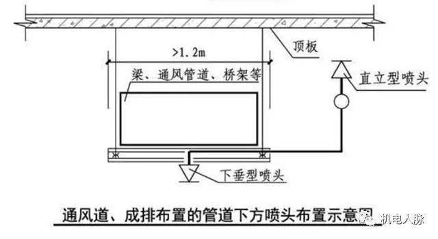 cad喷头画法图片