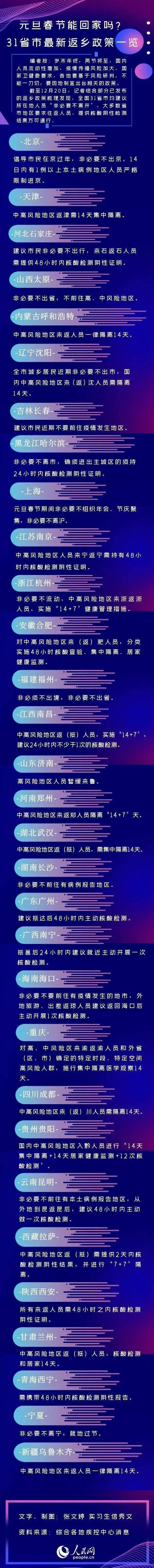 长延堡街道|本土确诊+57！山西尚在医学观察密接者15人；西安27地升为中风险地区；31省市最新返乡政策，都在这了