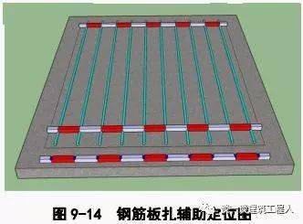 基礎筏板鋼筋施工工藝流程立體圖解看了一定能學會