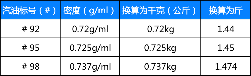 根據