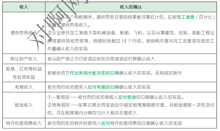（2）收入确认的其他规定 必须遵循权责发生制原则和实质重于形式原则。（二）不征税收入 1. 财政拨款