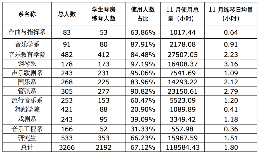 小时_钢琴_人数