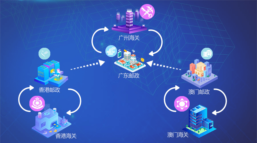 三智专题第1期智慧海关智能边境智享联通合作倡议