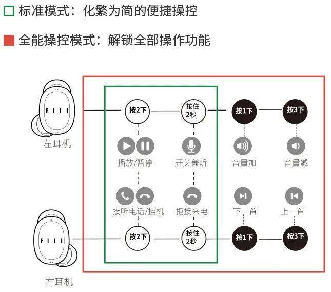 音质|月销超700万的FIIL耳机上新！比好用，更好用