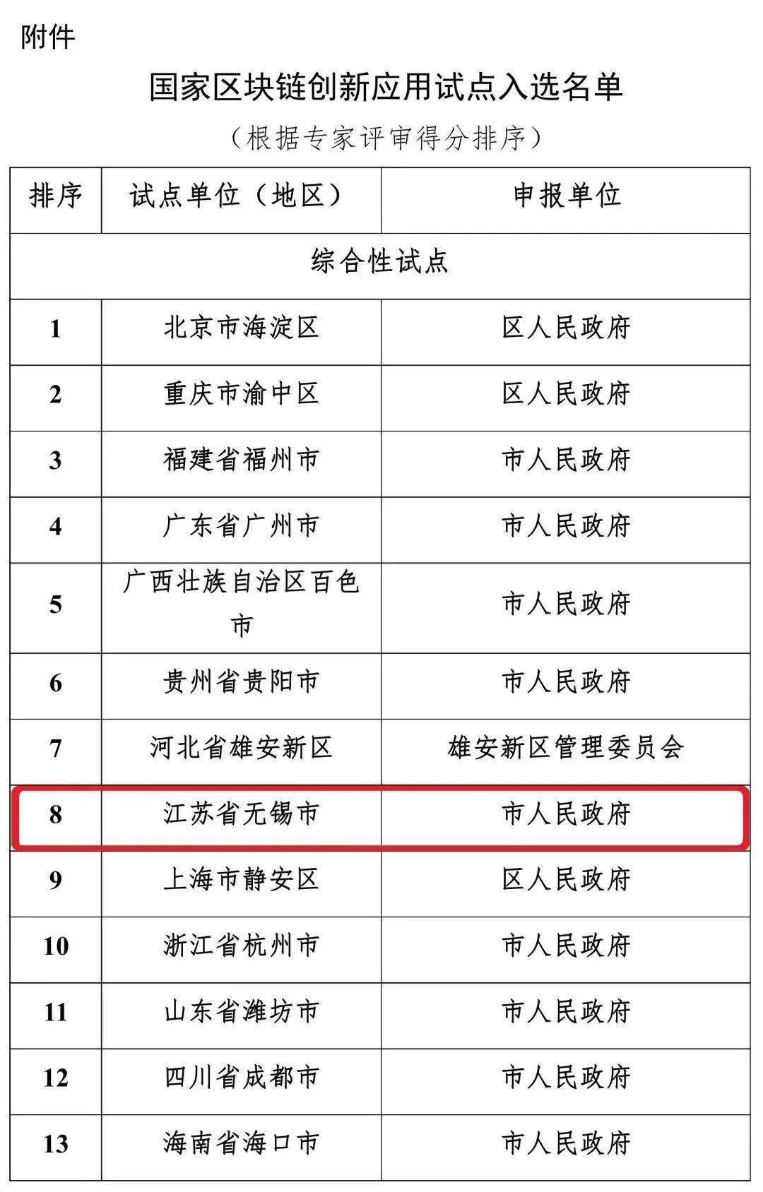 区块链产业联盟无锡_区块链产业联盟无锡分公司