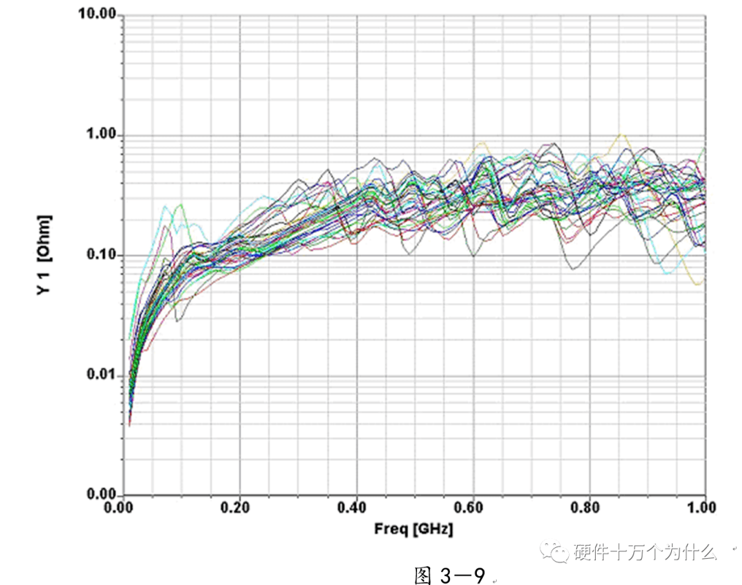 67电源完整性仿真与emc分析