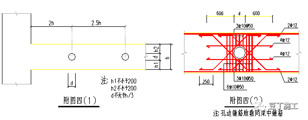 16g101丨基礎柱樑板樓梯剪力牆鋼筋綁紮要點大彙總大量節點圖word版可