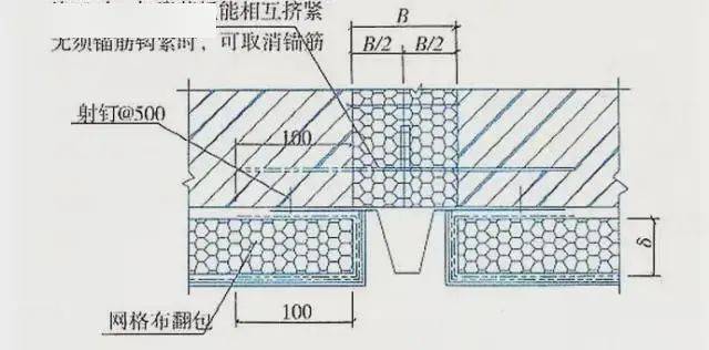 和挑簷用於防水地下室有地下室或室內外高差較小無地下室在簷口,勒腳