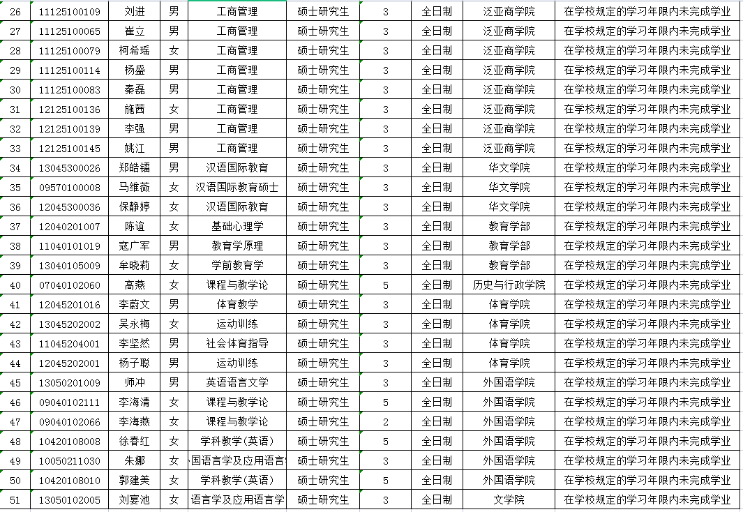 学习年限|公告！云南师大拟对51名研究生予以退学！原因……