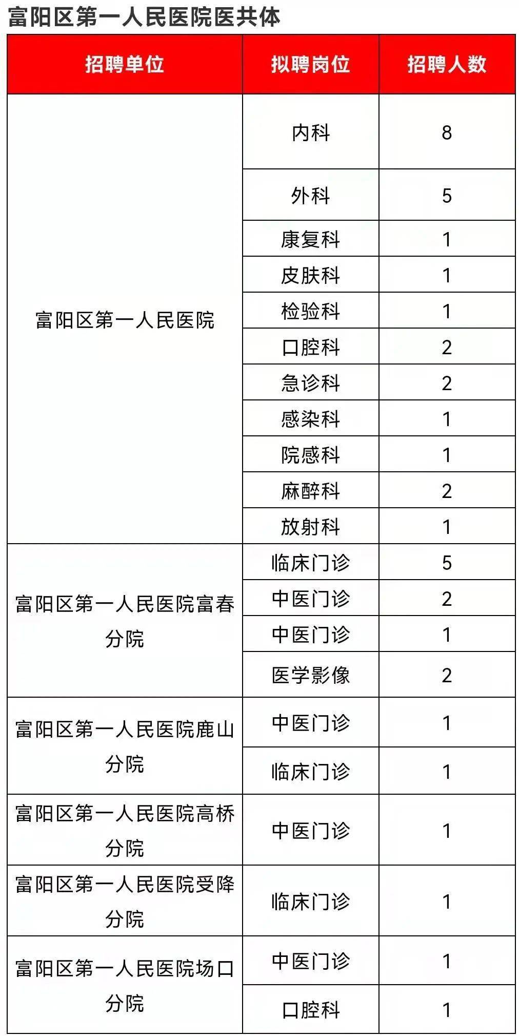 来报名 杭州一批事业单位公开招聘200多人 看看有没有合适的