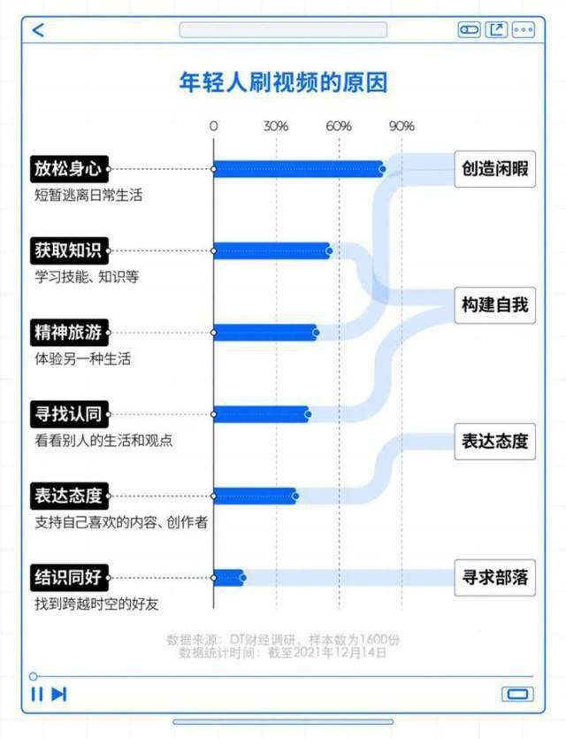 文化|爱国不含糊、文化超自信，年轻人2021在看什么视频