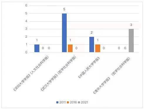 数量|2021年度书评观察：从“被挤出期刊”到豆瓣“打一星”