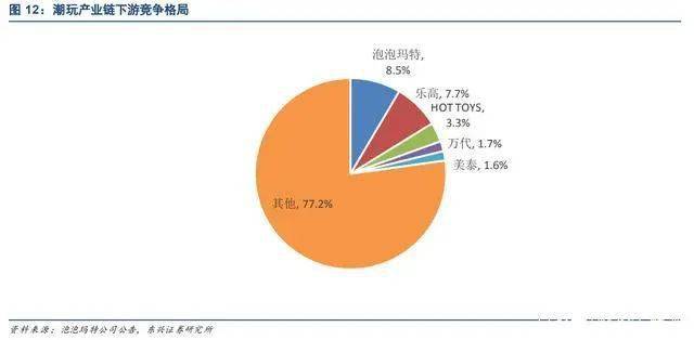 “源于海外兴于国内”的潮玩产业：玩具不止于孩童年轻人占据主流(图9)