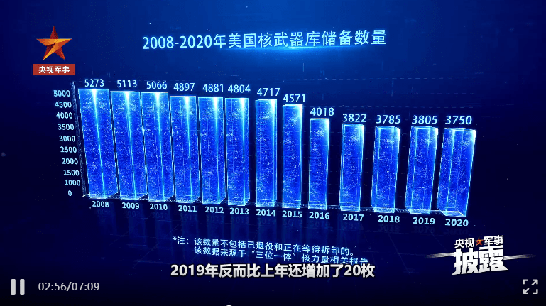 美国是全球最大核威胁!有图有真相_核武库_导弹_核弹头