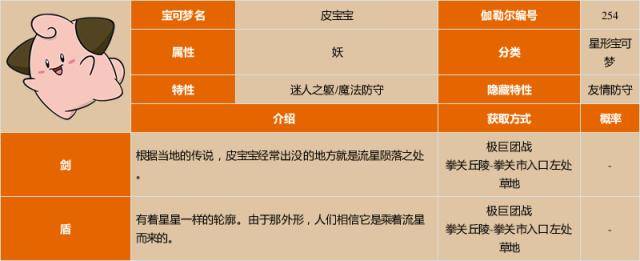 《宝可梦:剑/盾》皮宝宝图鉴_进化_皮可西_形态