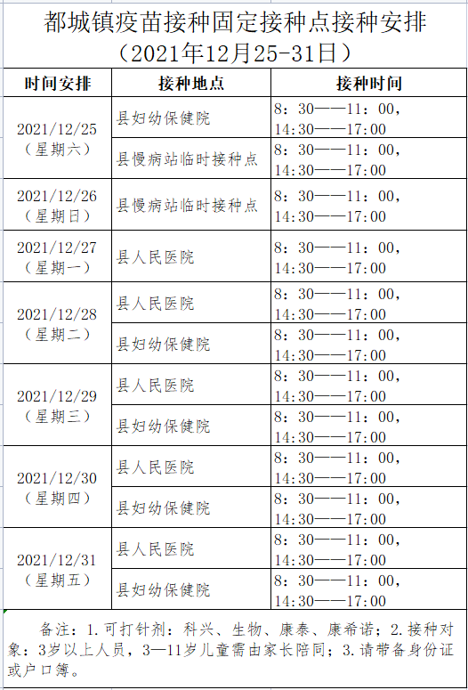 城都疫苗好不好
